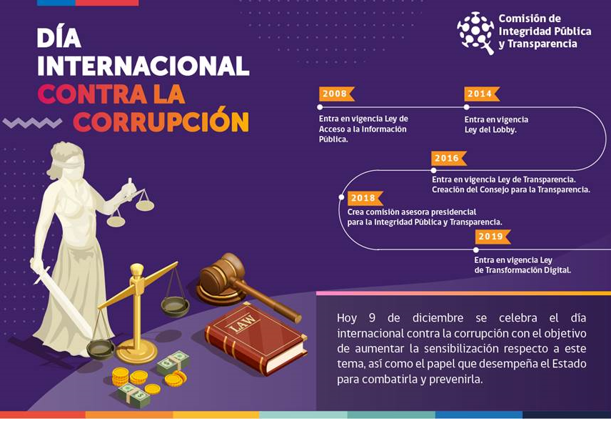 9 de diciembre Día Internacional contra la Corrupción